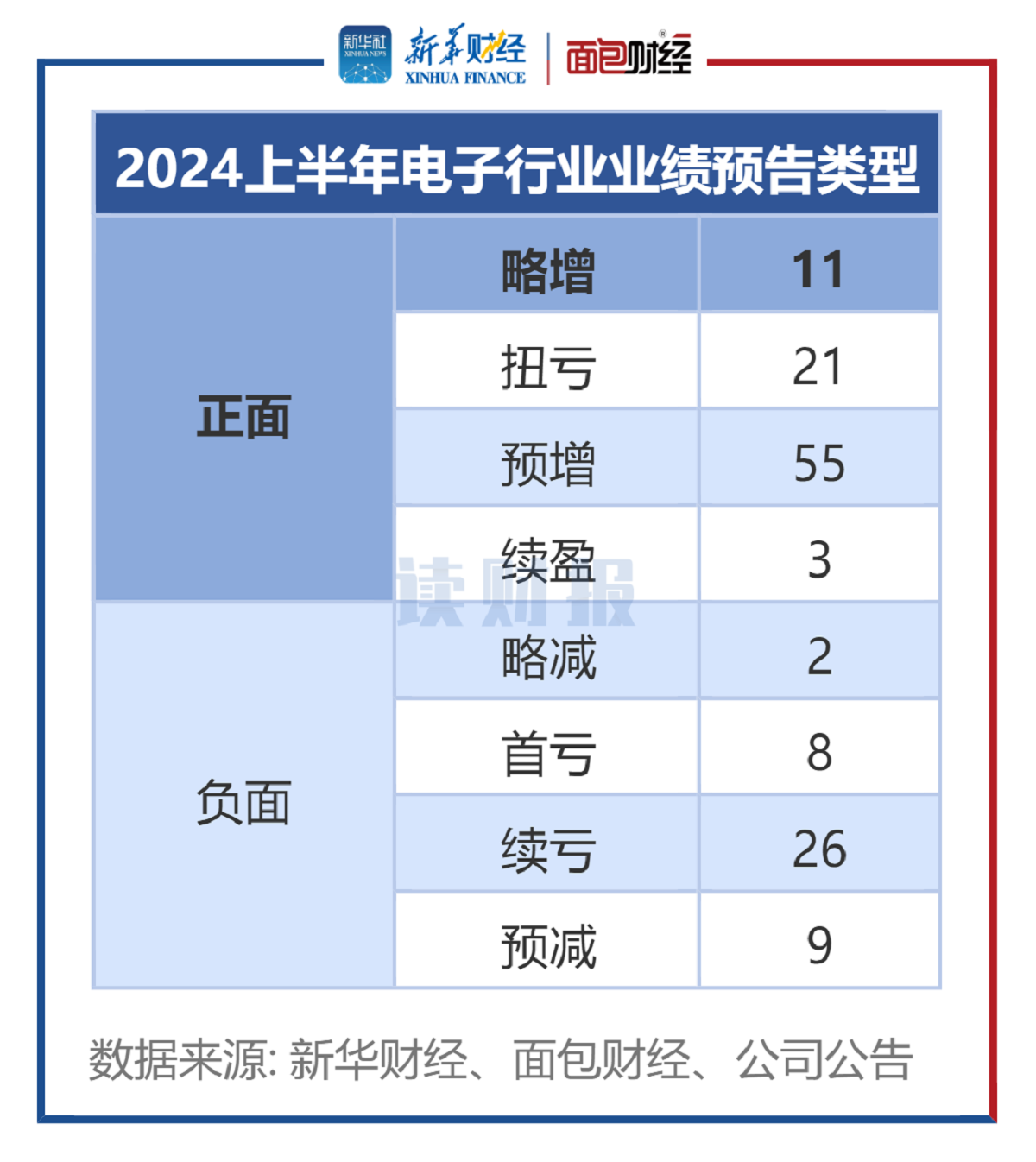 图1：2024上半年电子行业业绩预告类型.png