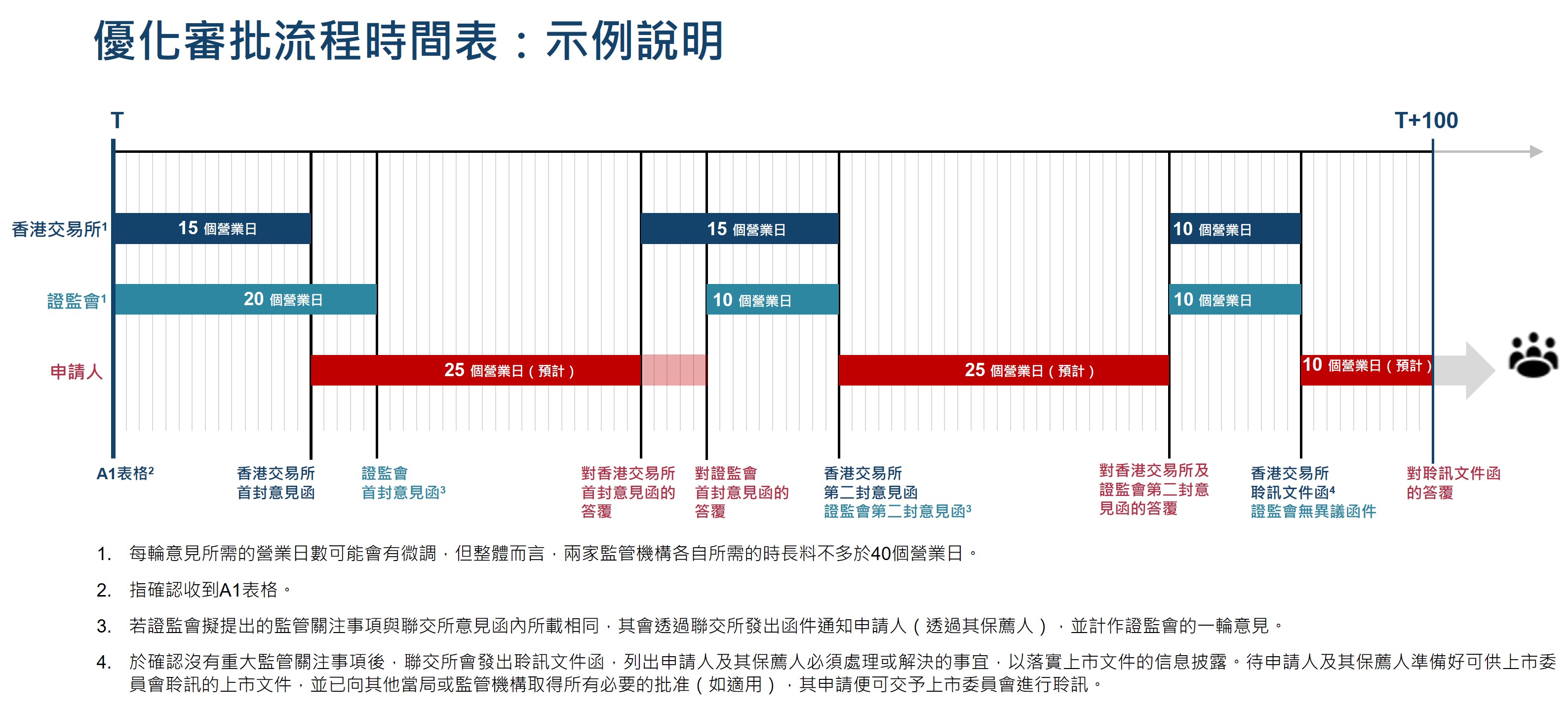 Illustration of the Enhanced Application Timeframe CN.jpg