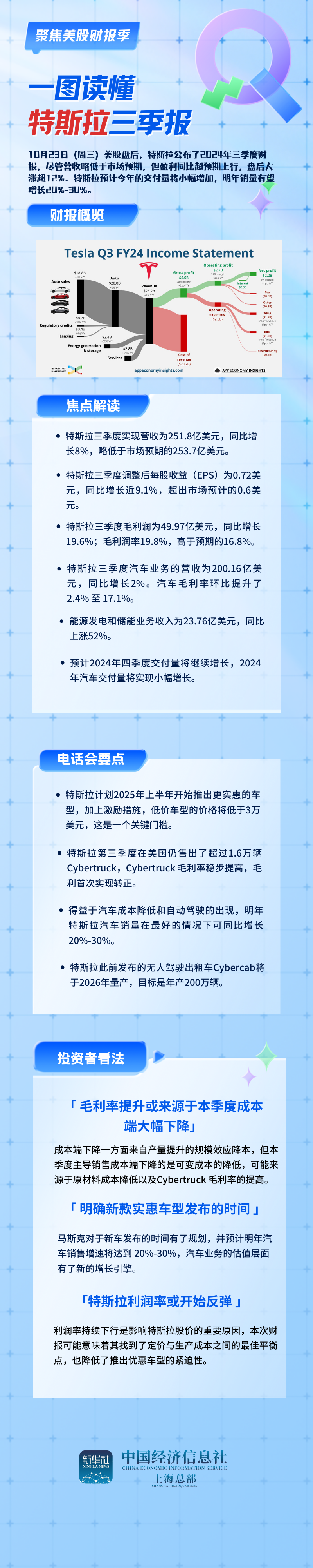 tesla季报.png
