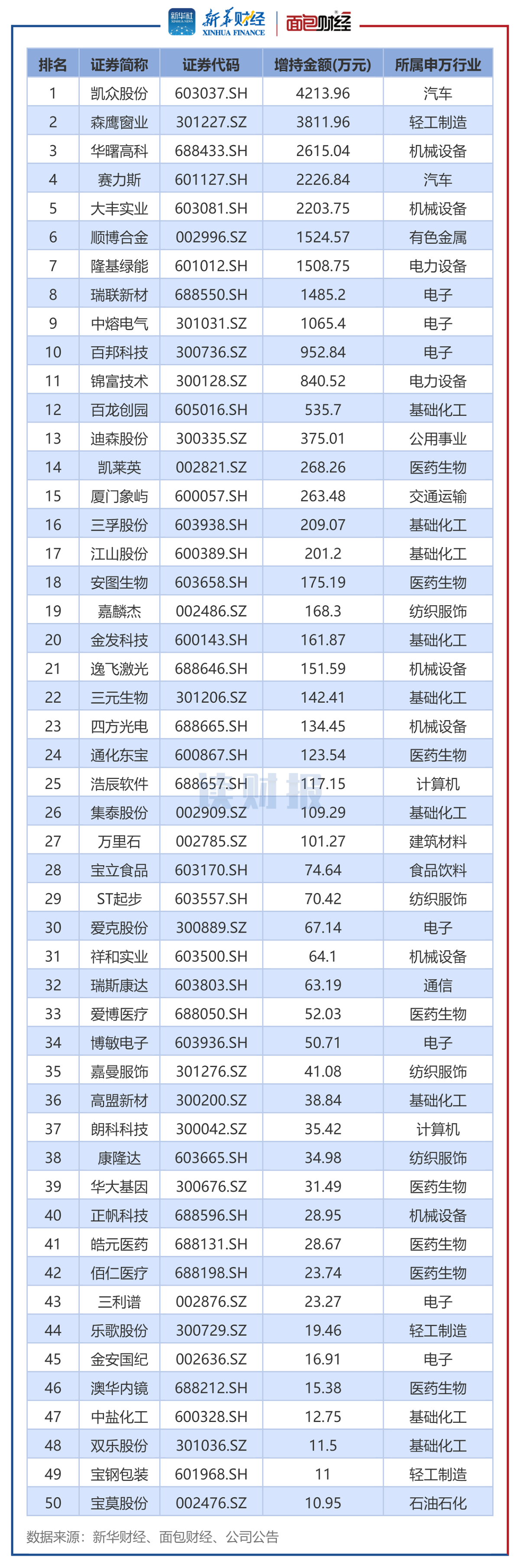 图4：2024年10月董监高及其关联人增持总金额排名前50的公司.png