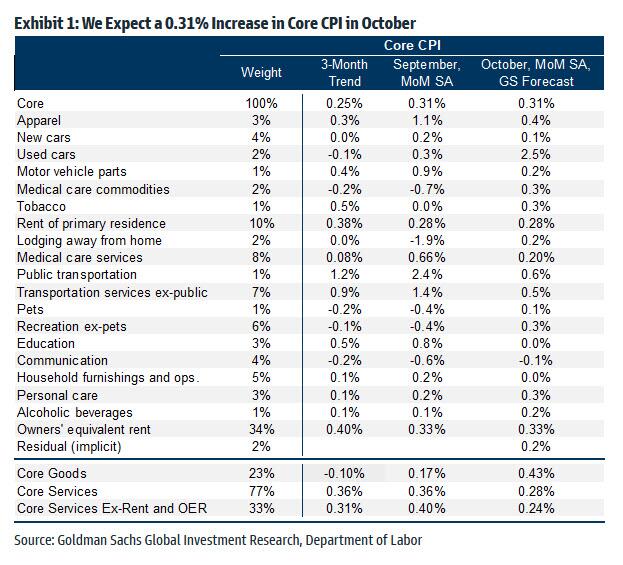 gs CPI oct.jpg