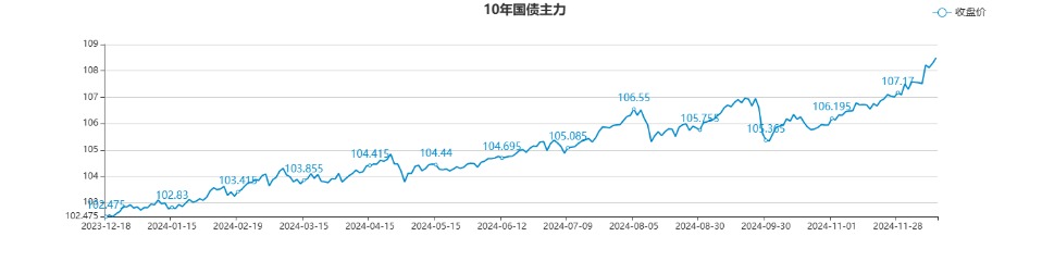 chart.jpg